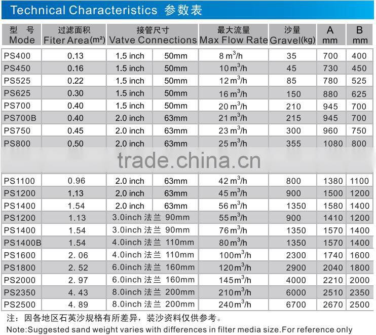 Pikes side mount sand filter for swimming pool cleaning equipment