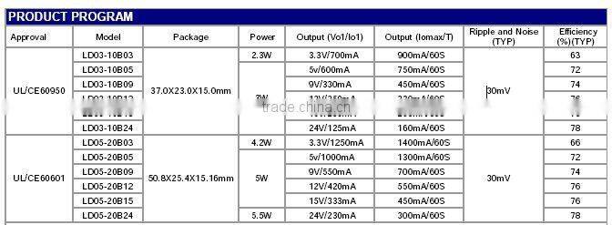 MORNSUN 15V AC DC Power Module LD03-10B12