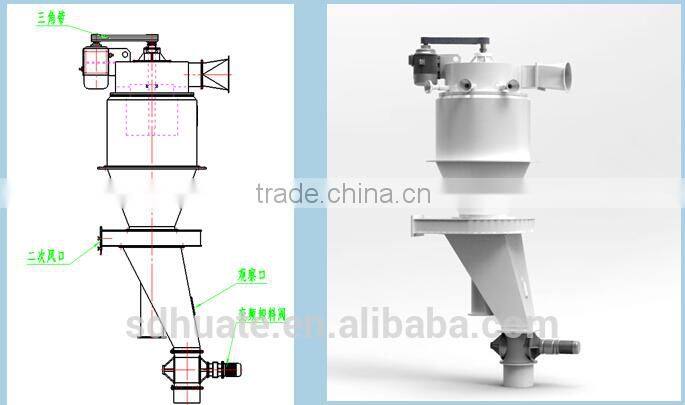 New type vertical single rotor air classifier
