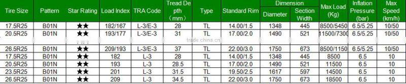 China HILO Brand OTR Tires 23.5R25 B01N Pattern Radial Tyre
