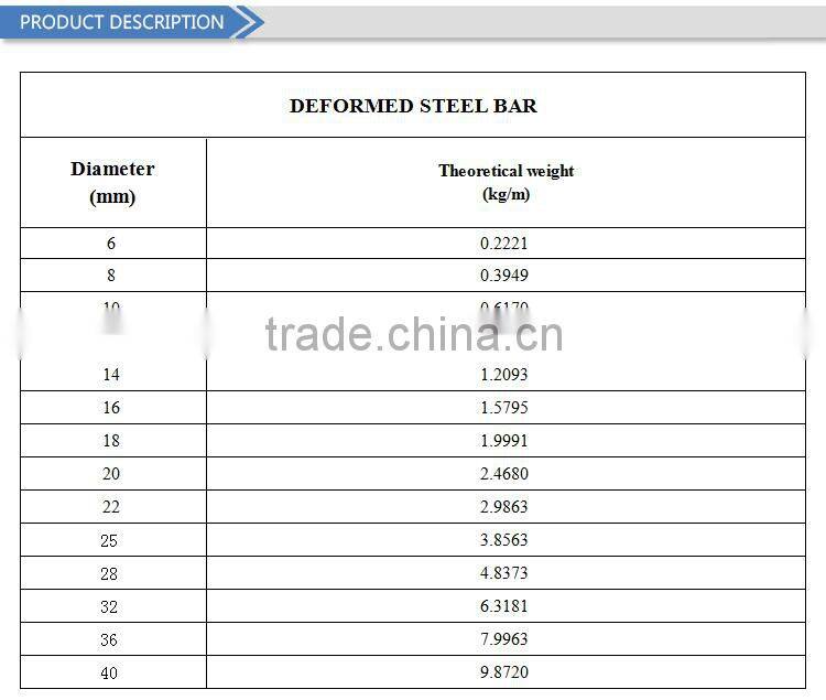 hot selling high quality hot sale Factory direct sale steel rebar