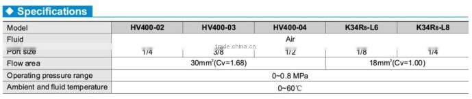 4 port hand lever valve HV series ,hand operated control valves