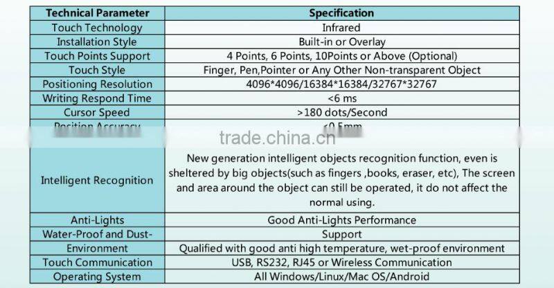 iBoard 15"-200" 4 touch 6 touch 10 touch IR touch frame IR touch screen overlay Customized Size Welcome