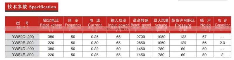 2014 high export small turbine fan