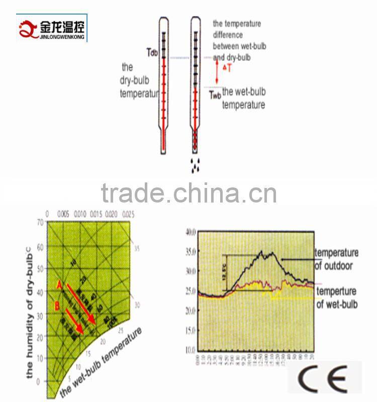 Poultry house / greenhouse application and heatsink material cooling system