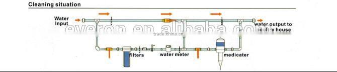 Poultry Nipple Drinking System for Chicken Farm
