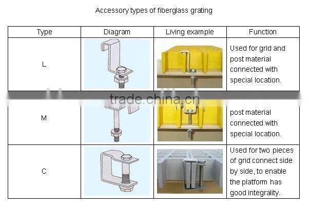 Swimming pool gutter grating/fiberglass grating/ grids