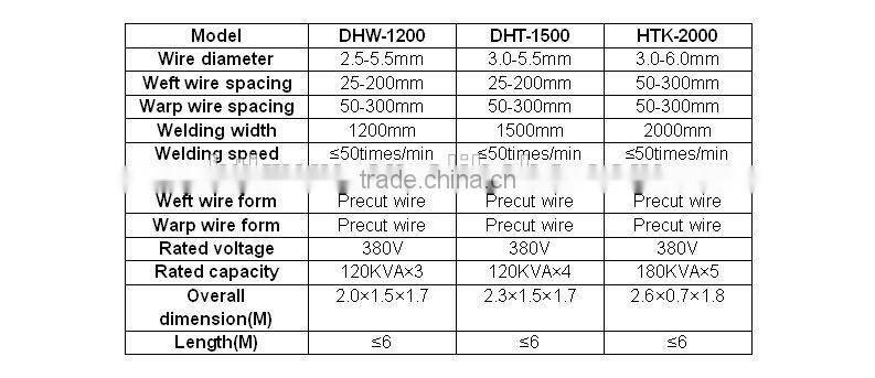 Wire mesh panel welding machine(high quality and low price)