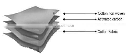 Hot sale good ventilation pesticides actitvated carbon non-woven fabrics