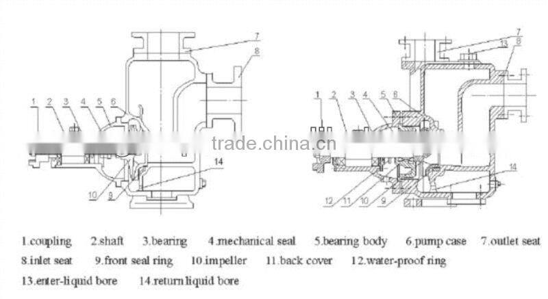 Centrifugal River Suction Non Blogging Agriculture Self Priming Irrigation Pump