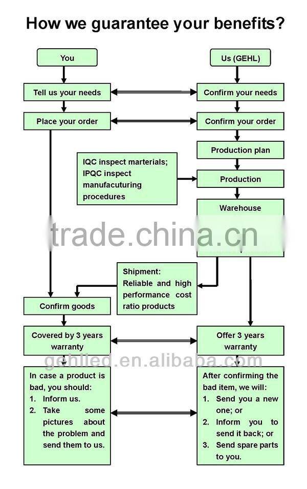 1200W LED Grow Lights Full Spectrum Kits Lamp LED Grow Light For Indoor Veg Flower Plants