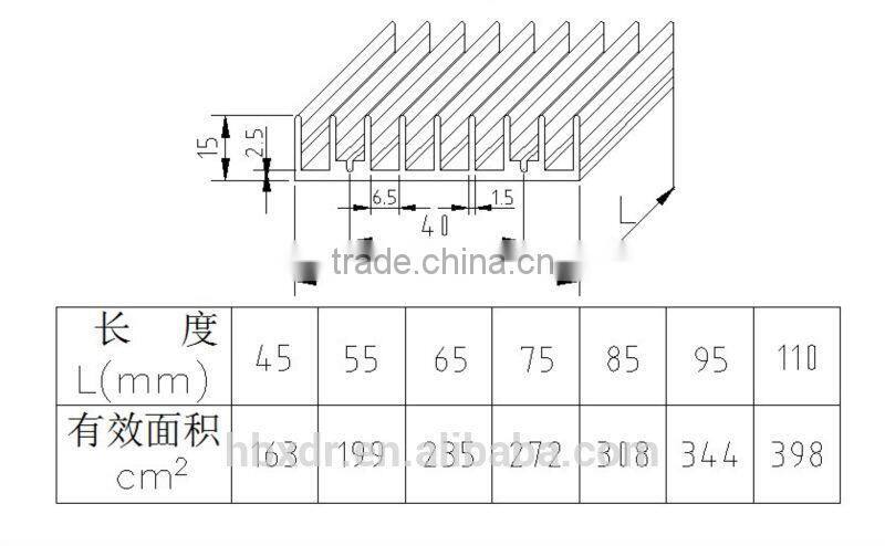 Professional supplier China Wholesale black anodized Aluminum Heatsink Profile