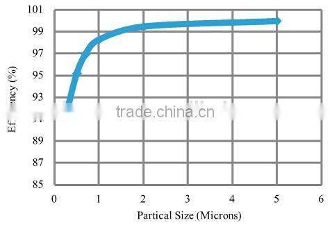 Commercial HVAC V-Banks Filter MERV14