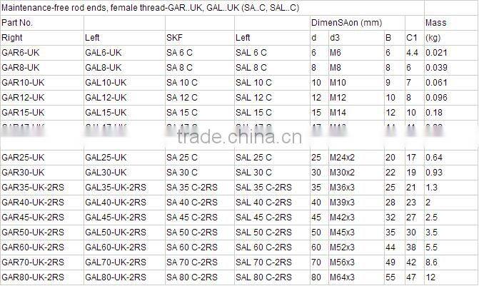 GAR10-UK/SA10C rod end ball joint bearing for hydraulic cylinder