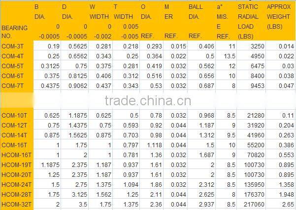 COMT series radial spherical plain thrust bearing