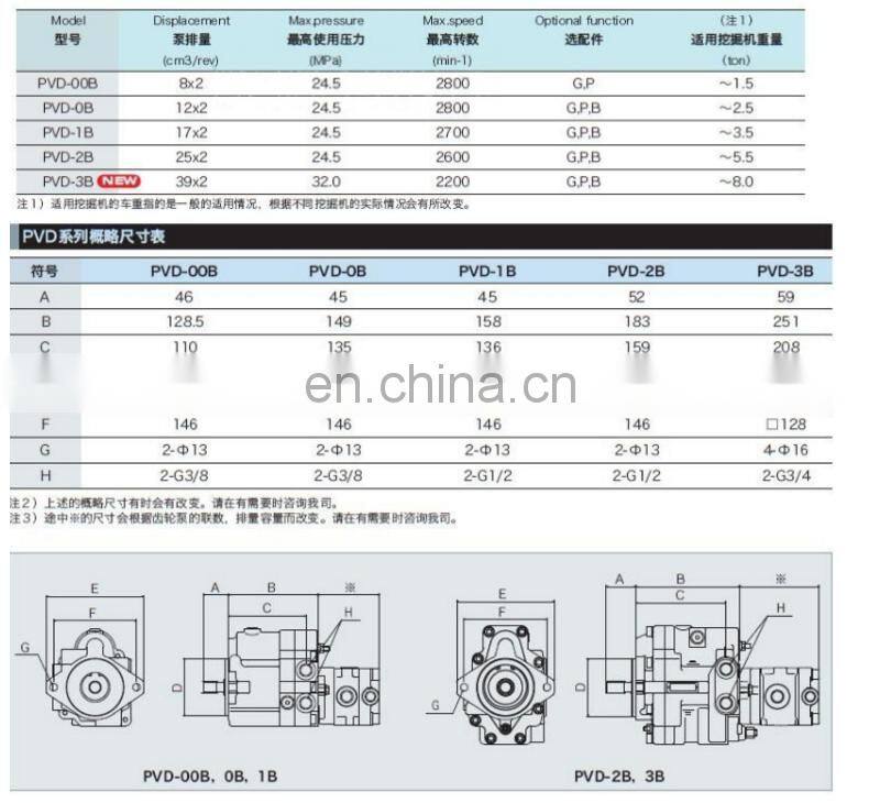 Replace Kubota U15 hydraulic pump assembly plunger pump Fujitsu PVD-2B-40P-8G3-4515H large pump excavator parts