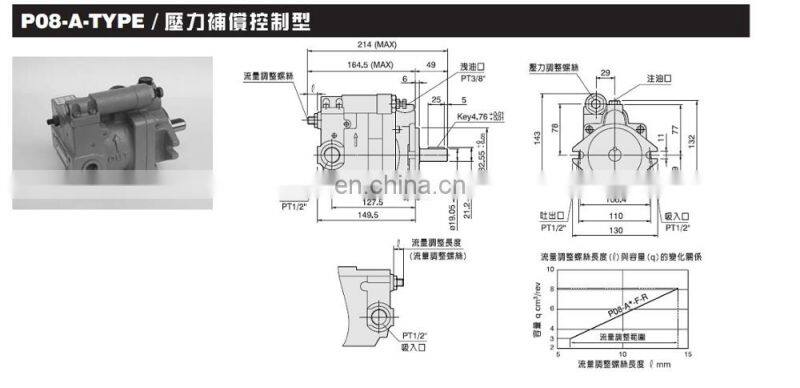 TaiWan plunger pump oil pump P16-A3-F-R-01 with low price