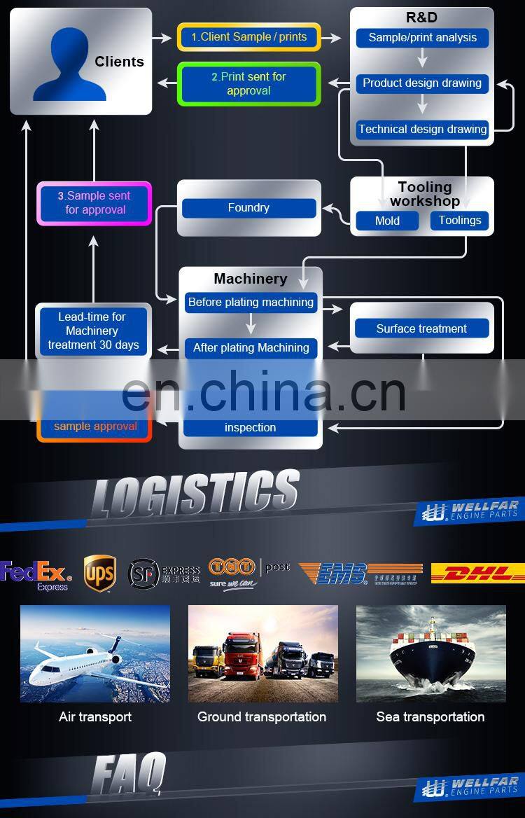 6BD1 Diesel Auto Engine Piston STD 5-12111-777-0 FOR ISUZU