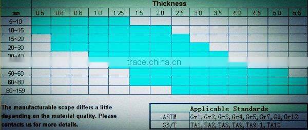ASME alloy titanium pipe GR5 for industry