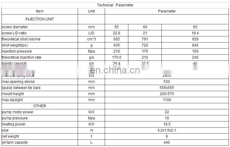 High Quality promotional Full Automatic plastic disposable plate injection molding making machine for Cup fork spoon tableware