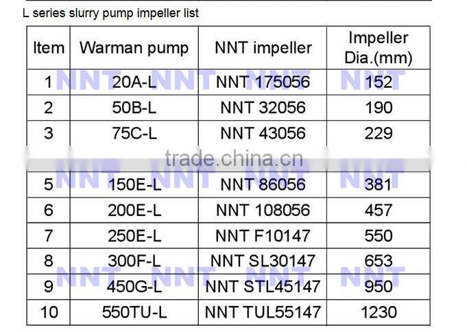 Customizable precison casting slurry pump impeller