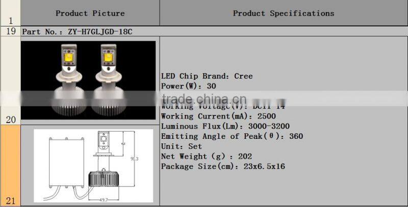 3200LM,30W H7-18C cree led super bright car headlight,auto headlamp car light bulb