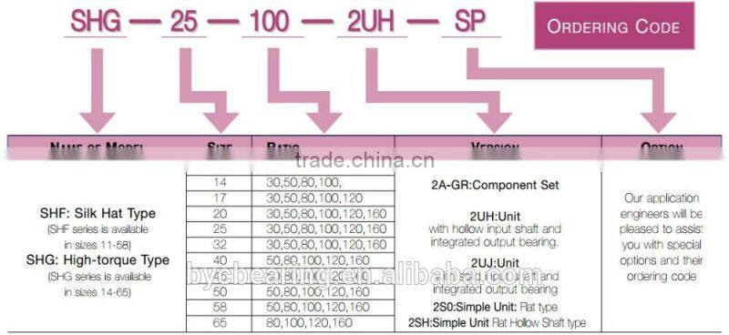 BSHF Series Cross Roller Bearing for Silk Hat Type Harmonic Drive Gear (SHF Series)