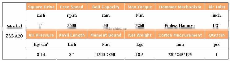 1" industrial grade pinless hammer air imapct wrench zm-A20