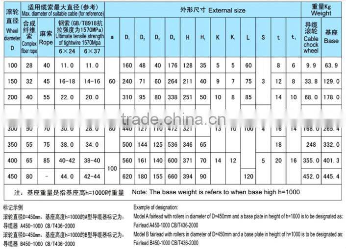Marine mooring equipment,single roller cleat fairlead