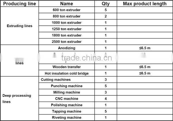 OEM/ODM die cast/extrusion aluminium heatsink from china supplier via price per kg