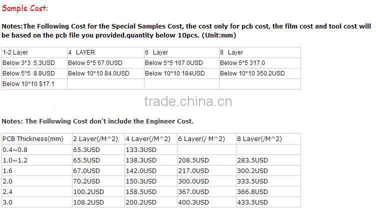 PCBA OEM Service for GPRS Tracker for Vehicle Tracking System / Car GPS Tracker GT06