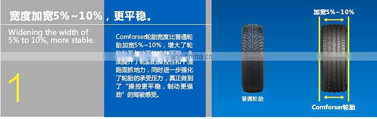 best price radial tires 235/45ZR17