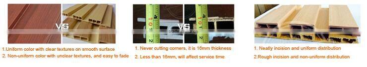 WPC Wood Plastic Composite Interior Paneling