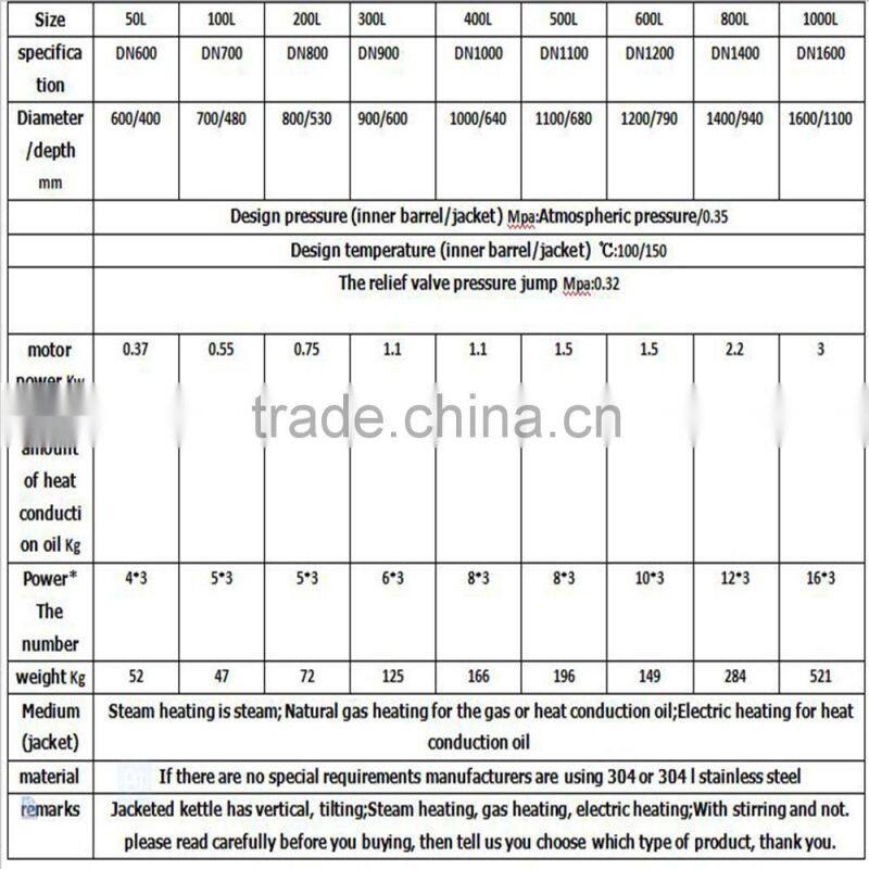 steam jacketed cooking kettle with mixer stainless steel kitchen utensil rack