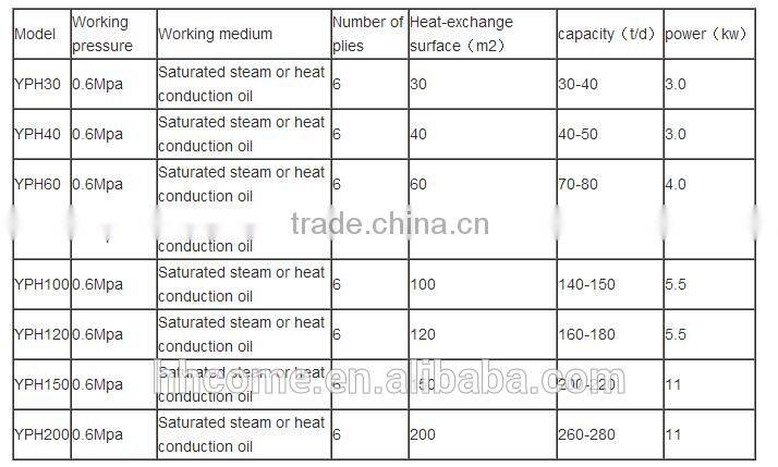 Professional Manufacturer of Chain Dryer, , Factory Price Chain Plate Drying Machine