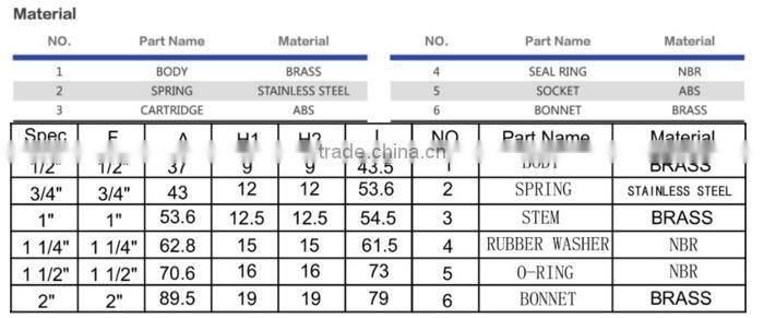 China Manufacturer Durable Hot Product Butterfly Check Valve dn50