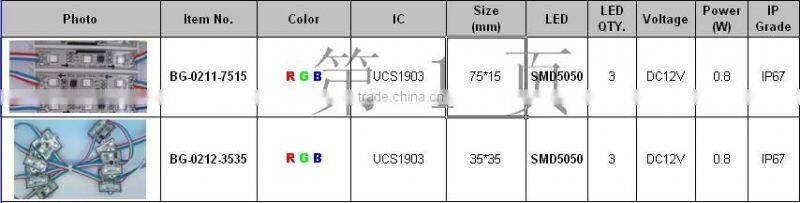digital led module,addressable rgb led module