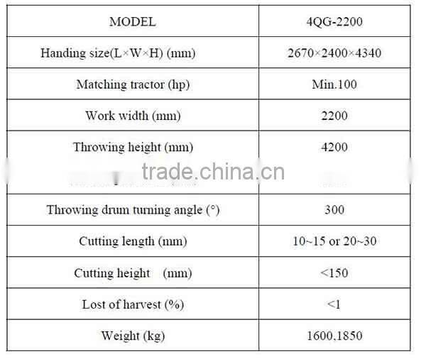 shandong sunco wheat forage haverster machine