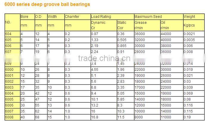 NTN Bearing deep groove ball bearing 6402 6402Z 6402ZZ