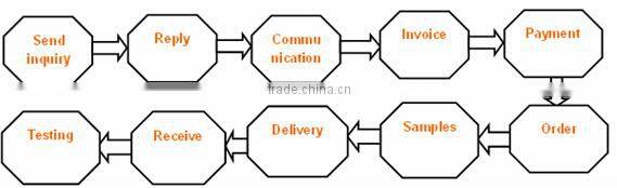 OBT- 314 100V 50W outdoor park,stadium,mountain,village loud voice horn speaker for broadcasting