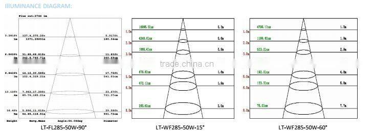 High Quality Design Patented Anti-glare Lens High lumen Indoor Lighting 30w LED Track Light LED Shop Store Light