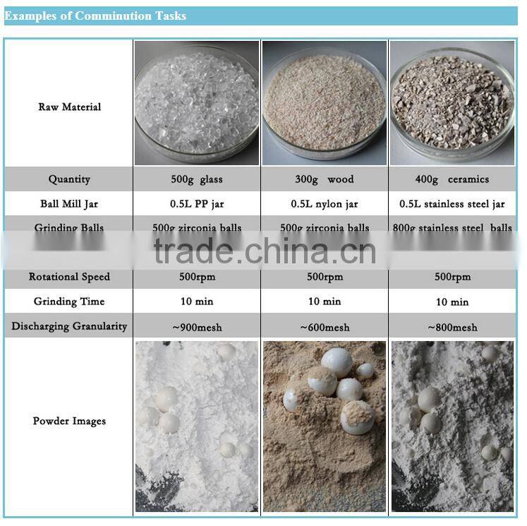 four grinding jars planetary ball mill / laboratory ball mill