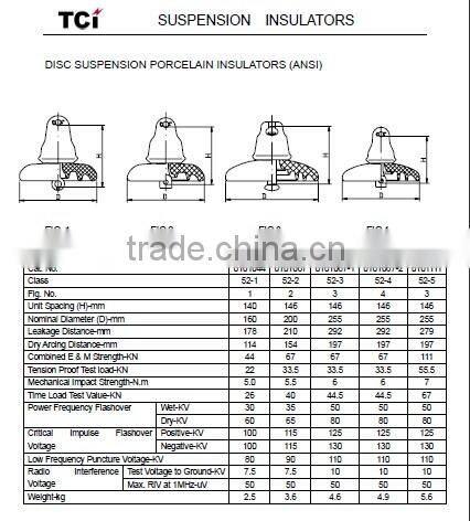 Easy installation insulator suspension type polymer