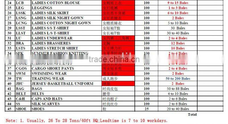 cream used clothes / second hand Jackets