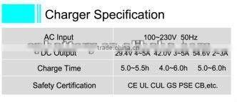 e-bike battery water bottle battery pack