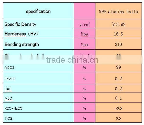 alumina grinding ball
