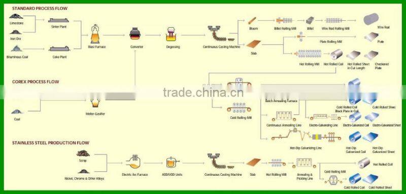 competitve price brush aluminum coil