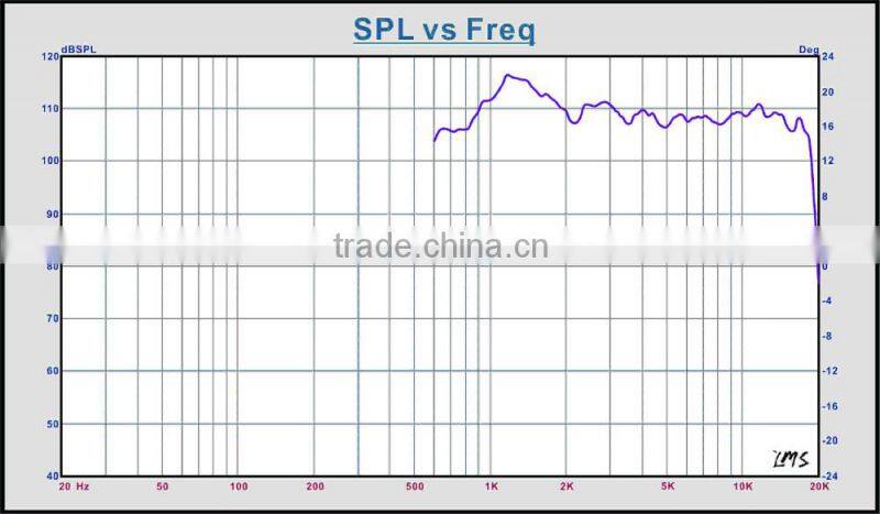 China OEM/ODM Hi-Fi high quality professional big power line array speaker driver unit with cheap price