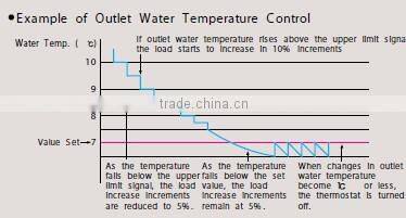 daikin air cooled water chiller - Heat pump type