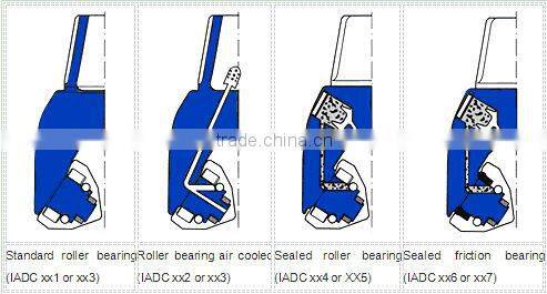 12 1/4 inch rolling cutter bits
